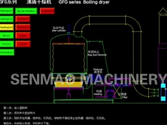 Efficient boiling dryer